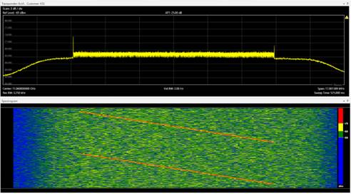 A spectrogram and frequency plot displaying a deliberately interfered SFCW signal targeting communications on the Yamal 401 satellite.
