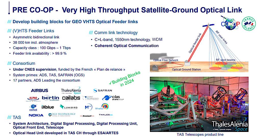 A detailed infographic titled 'PRE CO-OP - Very High Throughput Satellite-Ground Optical Link,' describing the development of GEO VHTS optical feeder links, consortium details, and comm link technology, with associated images and logos of involved companies.