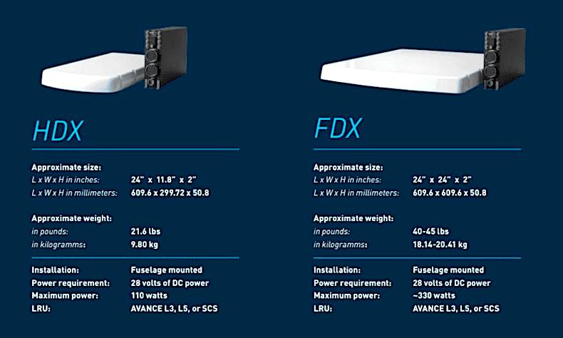 Comparison image of Gogo's HDX and FDX antennas, detailing their dimensions, weight, power requirements, and installation specifications.