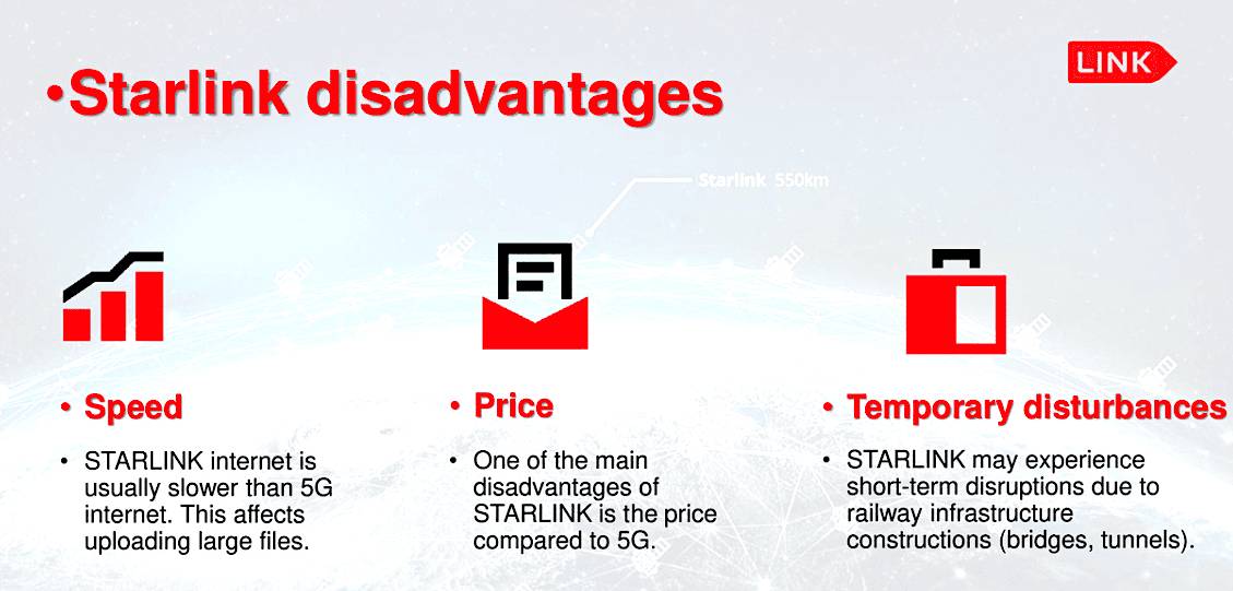 A presentation slide detailing the disadvantages of Starlink, highlighting slower speeds compared to 5G, higher costs, and potential temporary disturbances due to railway infrastructure such as bridges and tunnels.