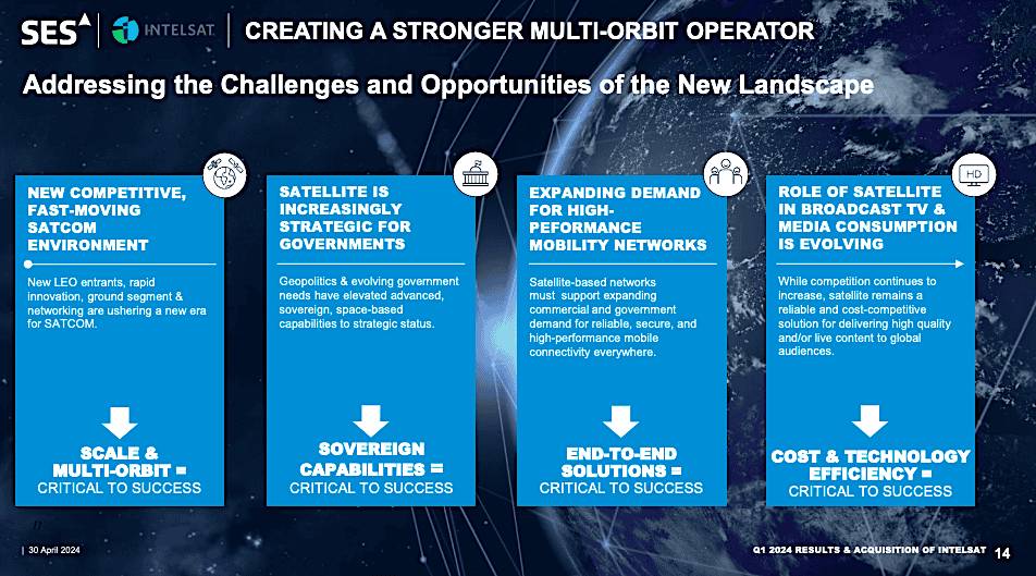 The image is an infographic titled 'Addressing the Challenges and Opportunities of the New Landscape,' detailing how SES and Intelsat are adapting to changes in the satellite communications industry through strategic government partnerships, technological advancements, and by addressing expanding demands for high-performance mobility networks.